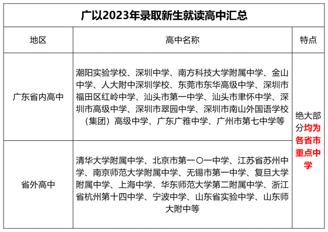 2024年廣東以色列理工學院分數線多少-圖1