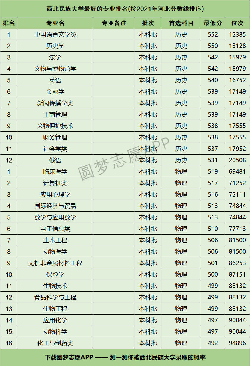 2024年西北民族大學排名全國第幾-圖1