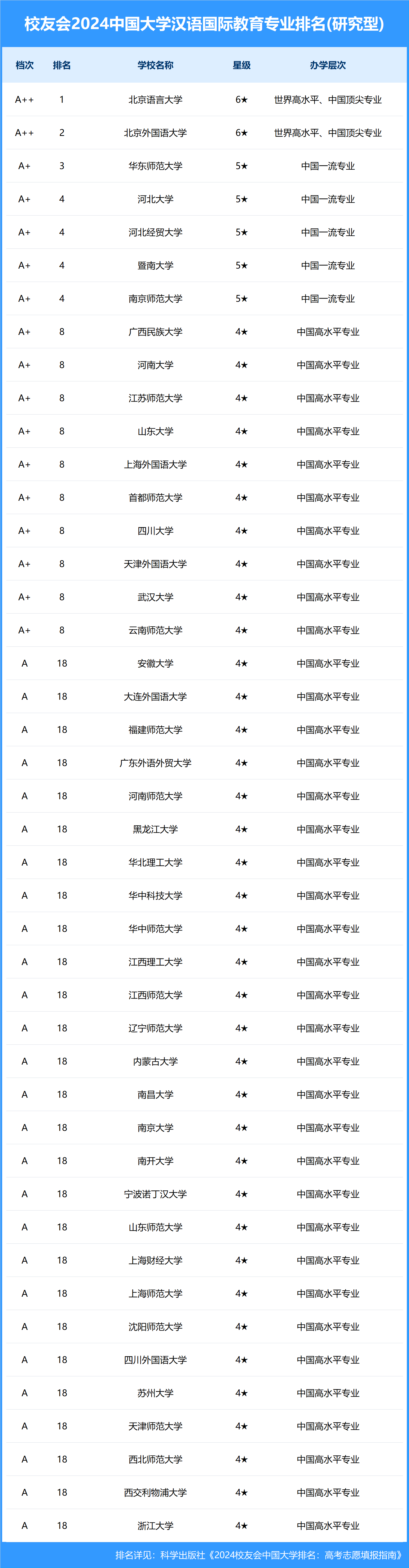 2024年對外漢語專業(yè)排名-圖1
