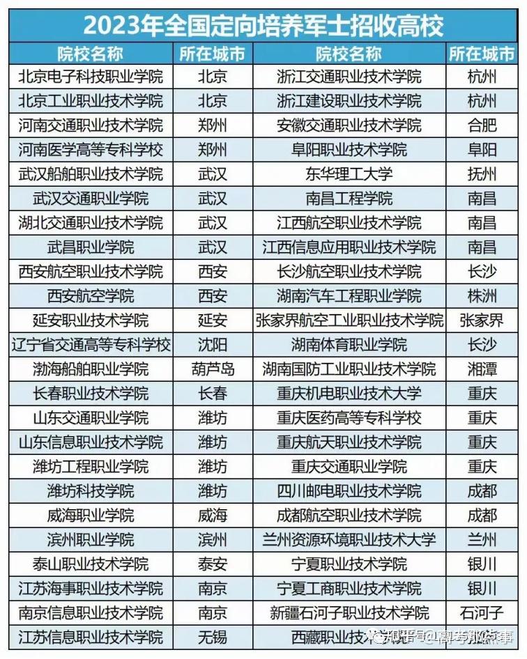 2024年全國(guó)士官學(xué)校排名表-圖1