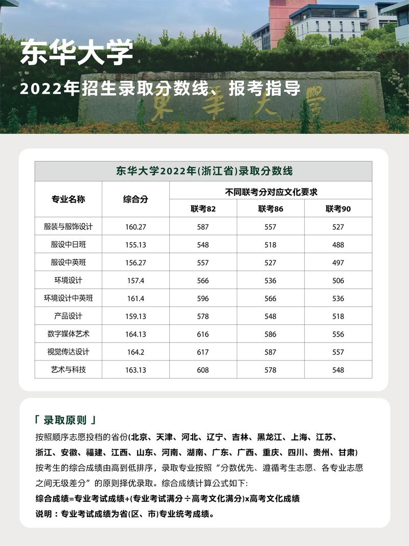 2024年東華大學(xué)錄取分?jǐn)?shù)線-圖1