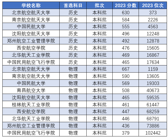 2024年桂林航空航天大學錄取分數線-圖1