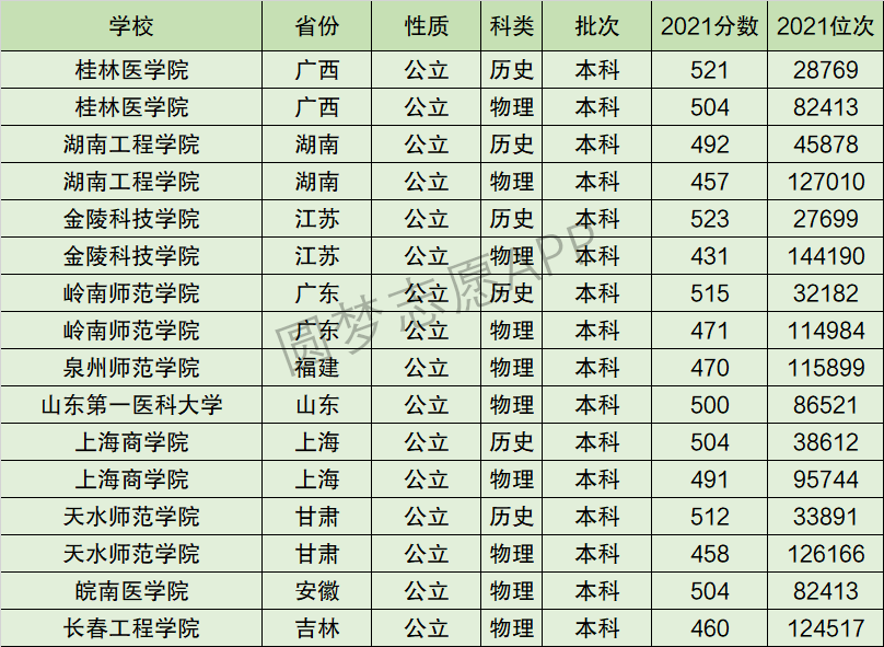 2024年金陵科技學(xué)院全國排名-圖1