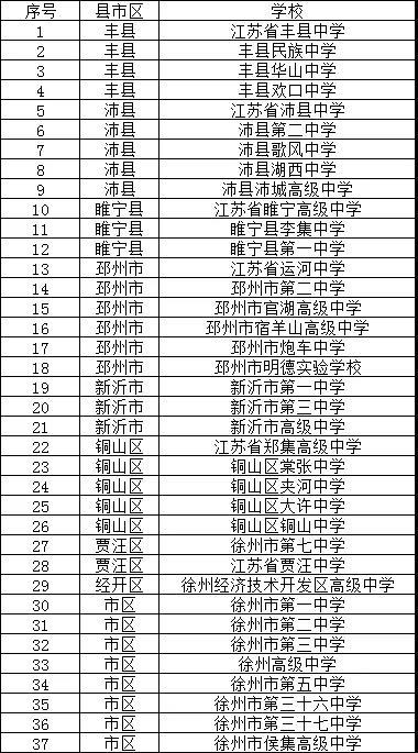 2024年徐州排名前十的民辦中學(xué)-圖1