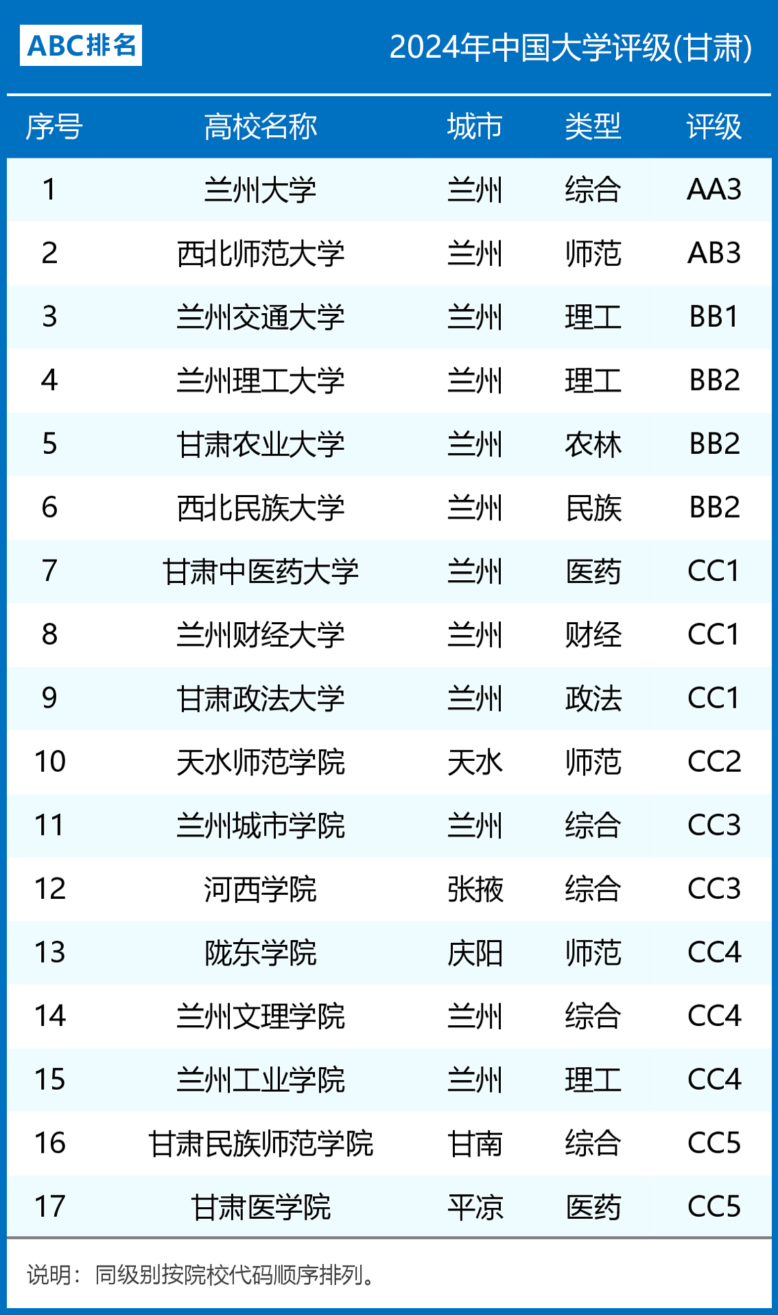 2024年甘肅大專院校排名-圖1