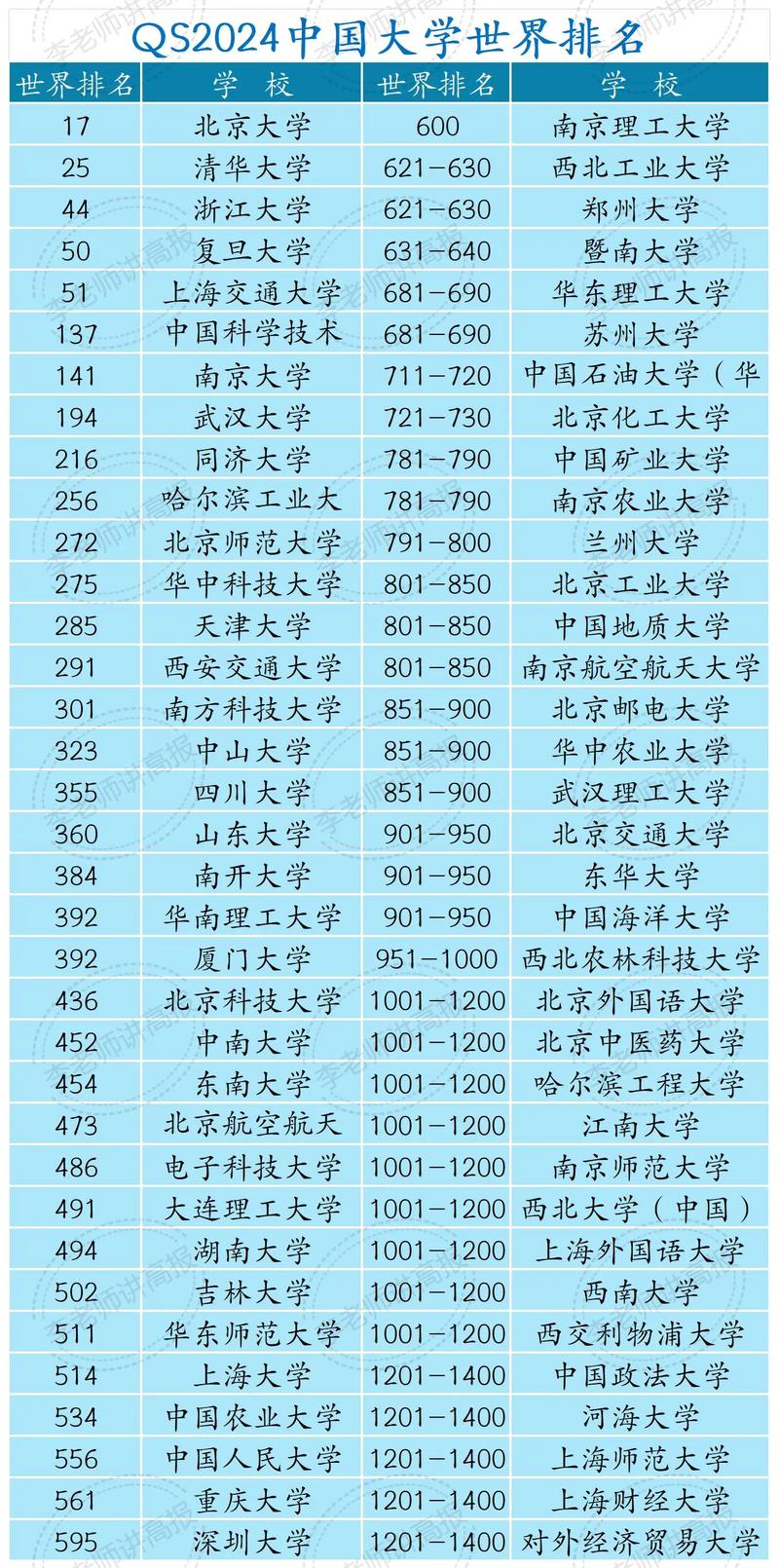 2024年國內大學qs排名-圖1