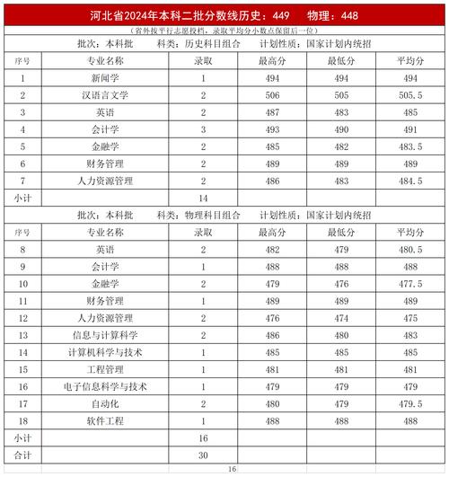 河北省歷年高考分數(shù)線-圖1