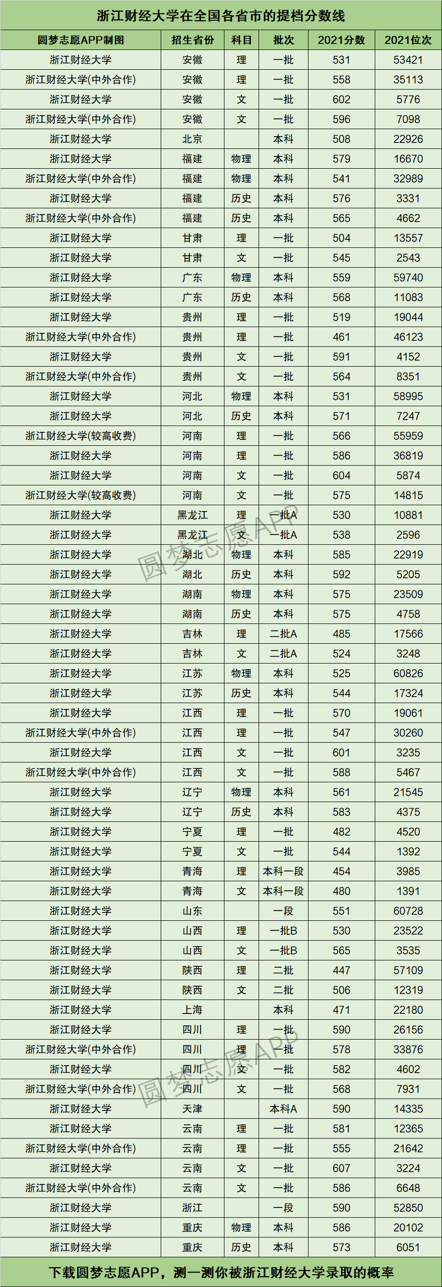 2024年浙江財經(jīng)大學排名-圖1