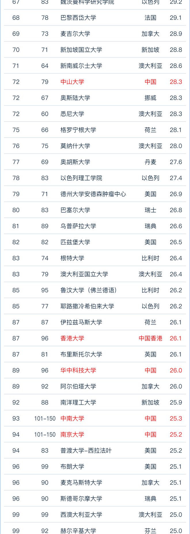 2024年軟科排名什么意思-圖1