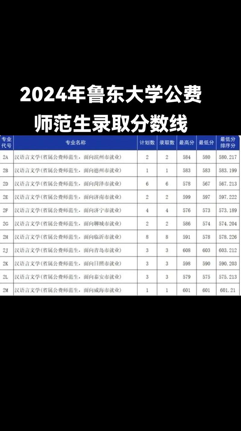 2024年魯東大學(xué)今年錄取分?jǐn)?shù)線是多少-圖1