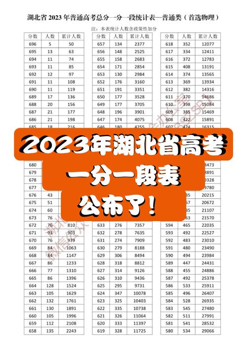 2024年湖北高考分?jǐn)?shù)線一本-圖1