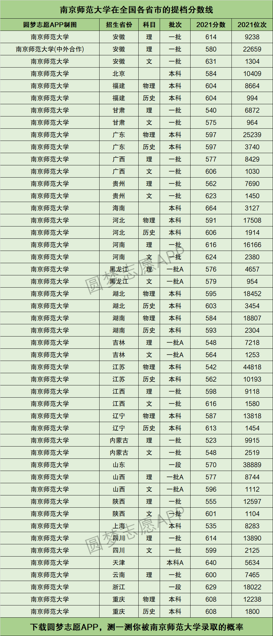 2024年南京師范大學全國排名-圖1