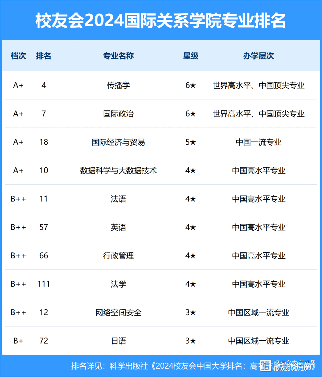 2024年國(guó)際關(guān)系專業(yè)大學(xué)排名-圖1