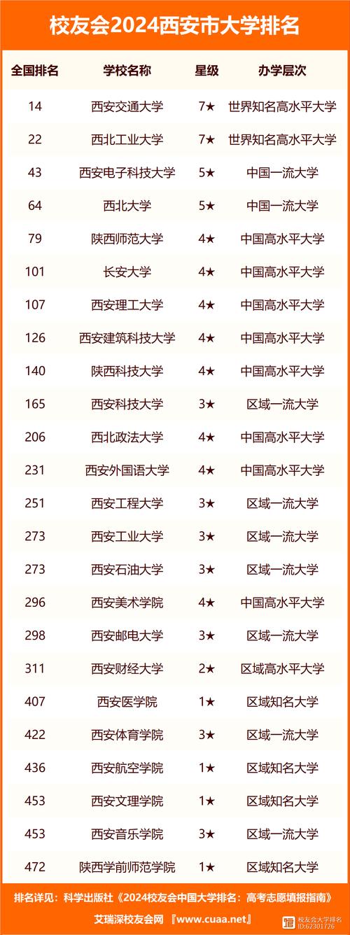 2024年西安三本學院排名-圖1