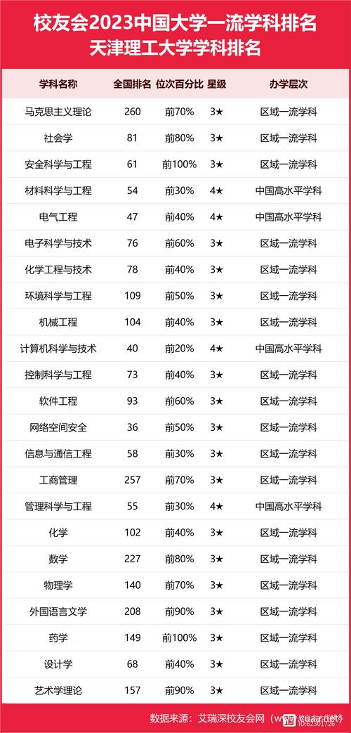 2024年天津理工大學排名-圖1