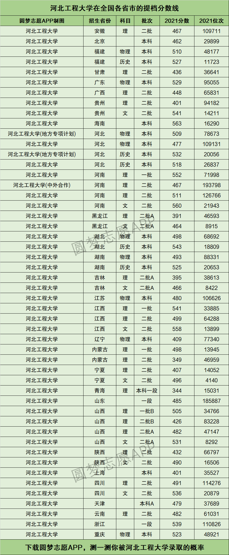 2024年河北工程大學(xué)排名-圖1