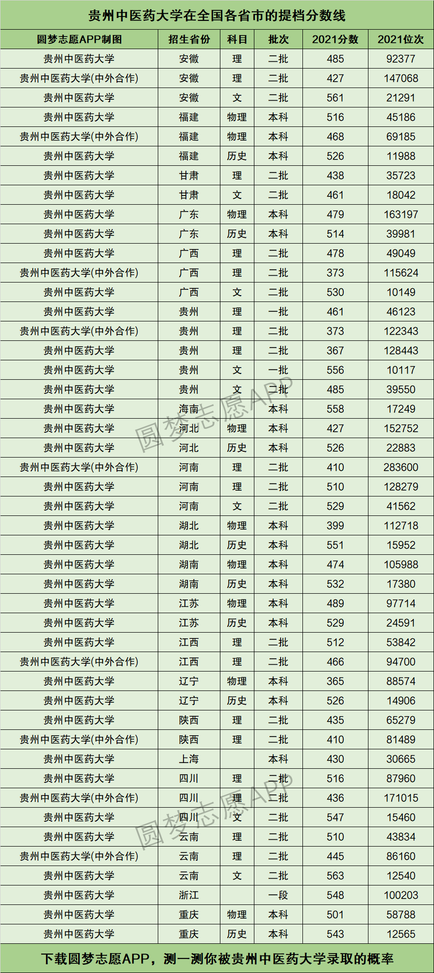2024年貴州中醫藥大學排名-圖1