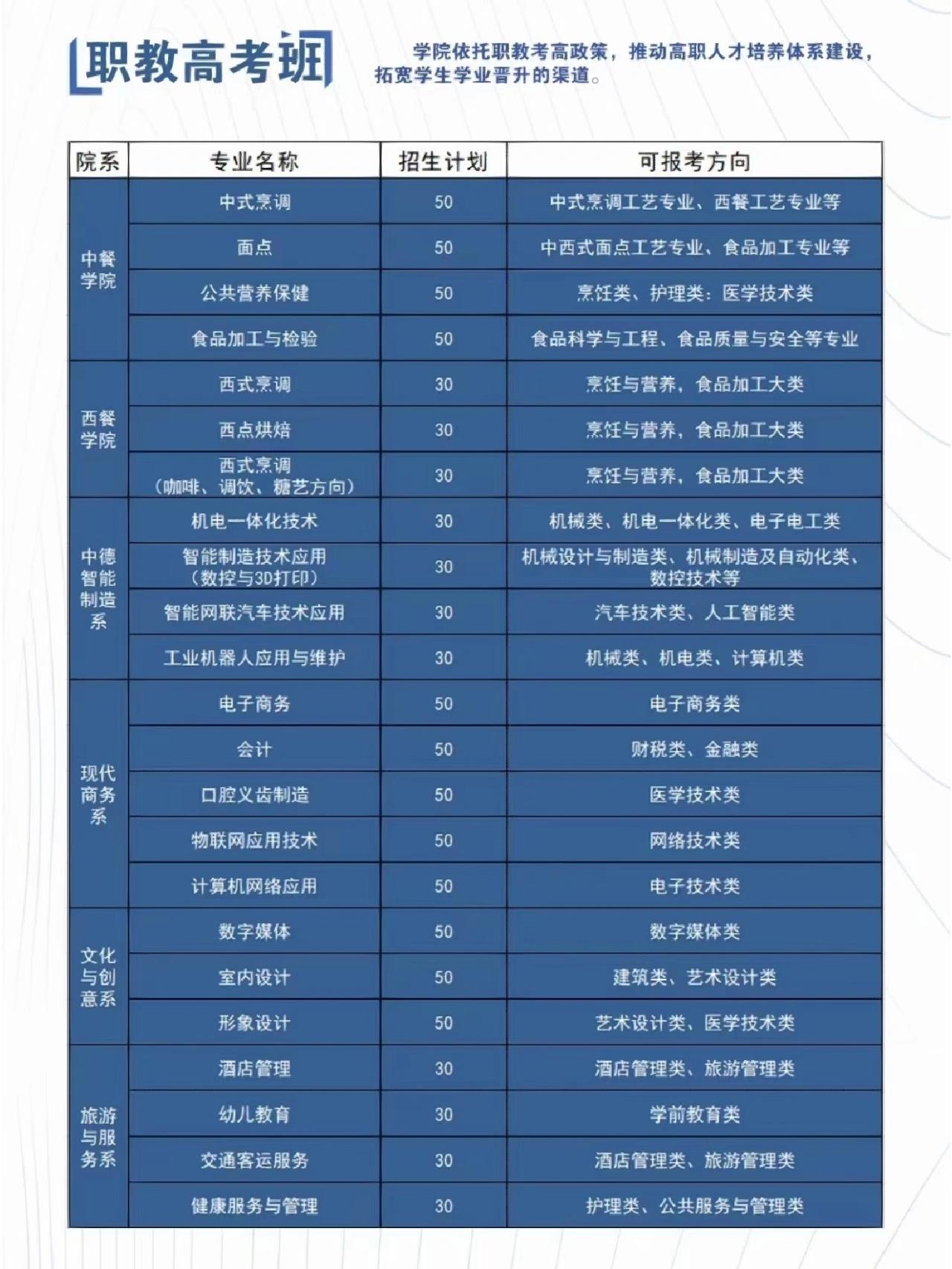 2024年山東城市服務技師學院錄取分數線-圖1