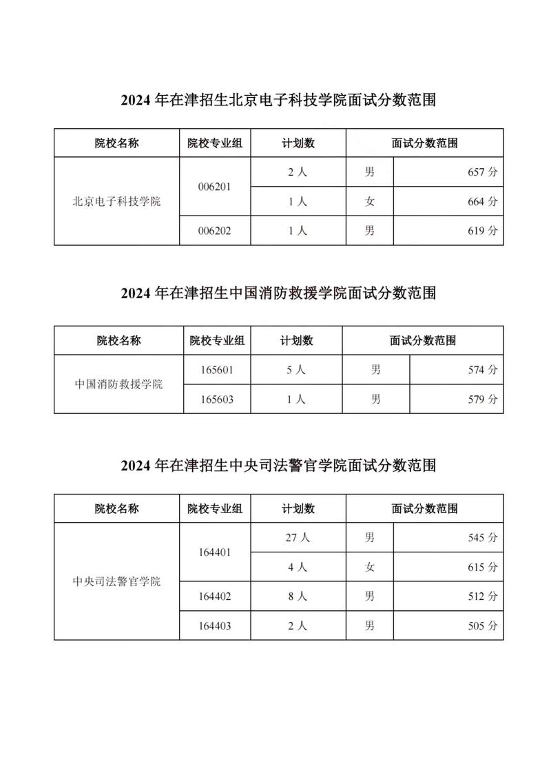 2024年中央警官司法學院錄取分數(shù)線-圖1