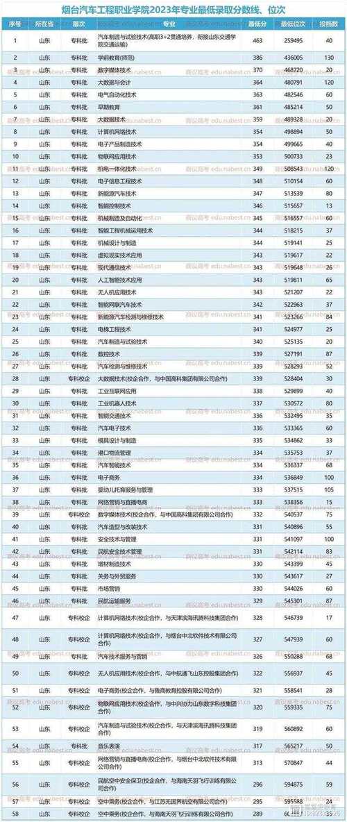 2024年煙臺職高學(xué)校排名榜前十名-圖1
