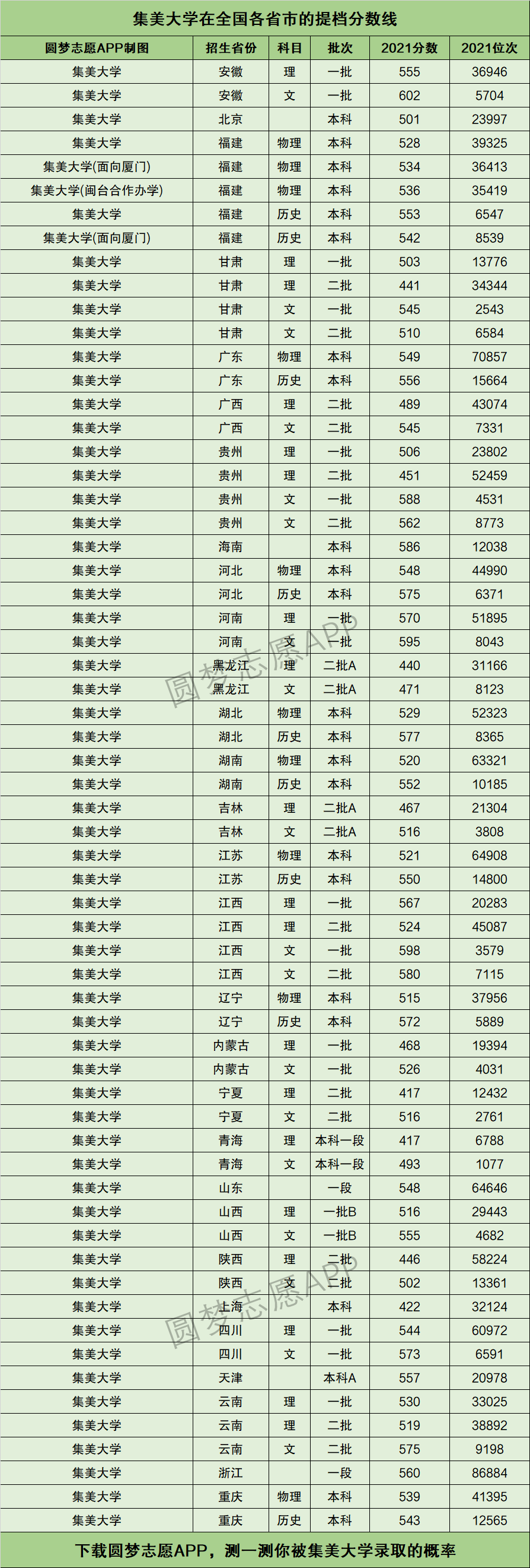 2024年集美大學全國排名-圖1