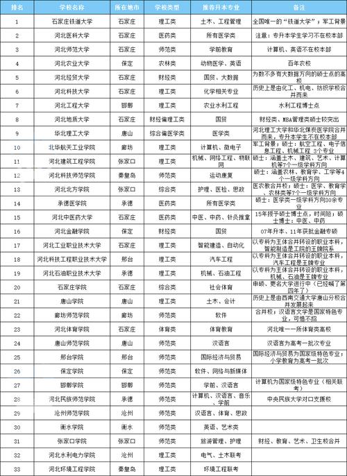 2024年秦皇島中專學(xué)校排名-圖1