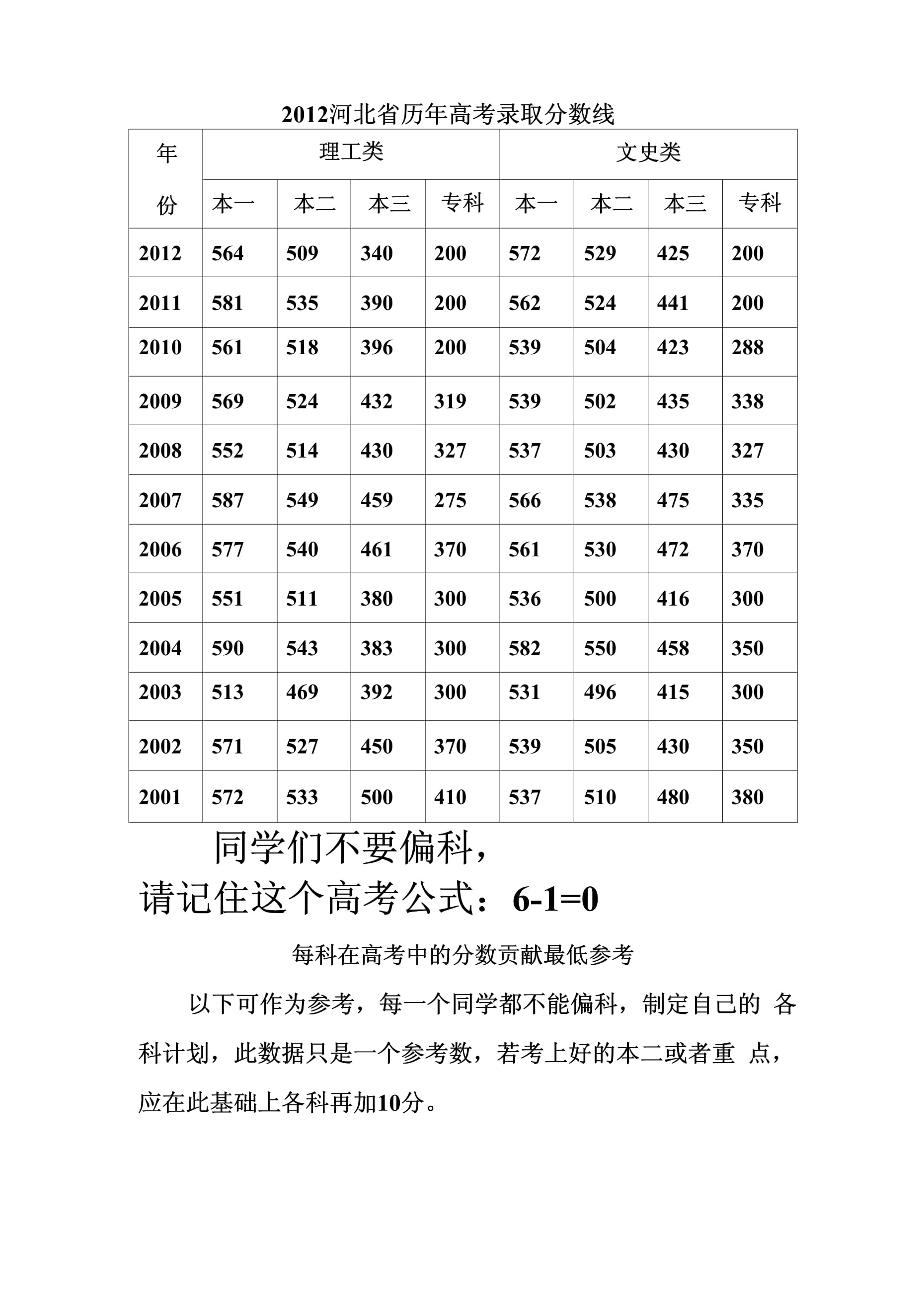 河北高考歷年分數線-圖1