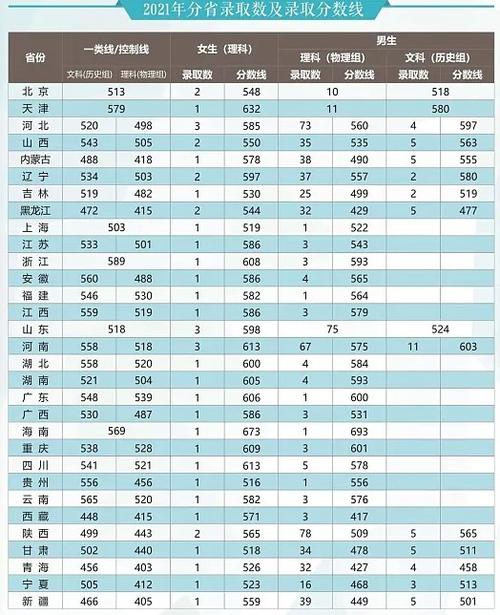 2024年武警工程大學分數線-圖1