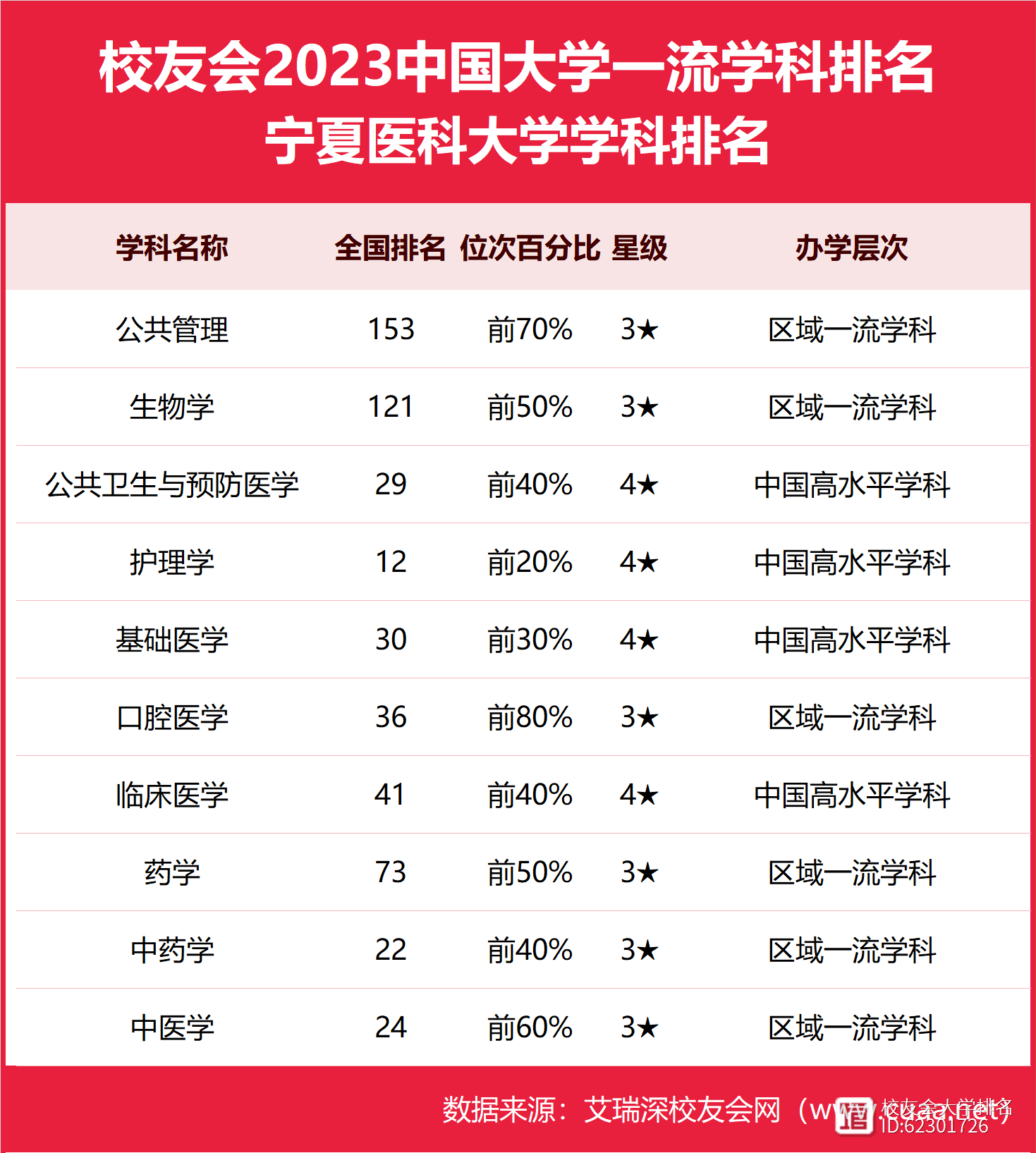 2024年寧夏醫科大學全國排名-圖1