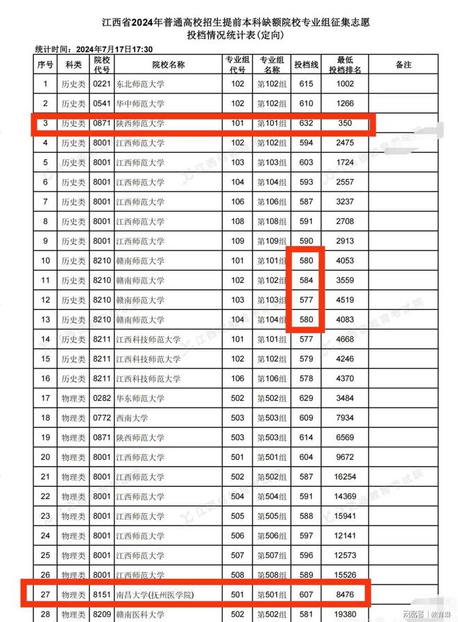 2024年撫州師范學(xué)院錄取分數(shù)線-圖1