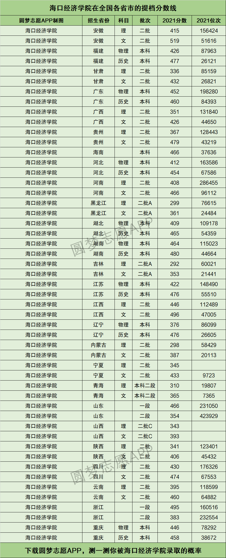 2024年?？诮洕鷮W院?？品謹稻€-圖1