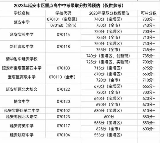 2024年延安高中學(xué)校排名前十-圖1