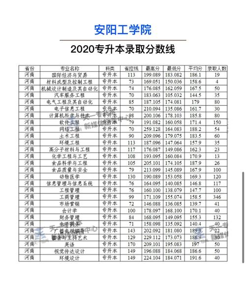 2024年安陽(yáng)工學(xué)院錄取分?jǐn)?shù)線-圖1