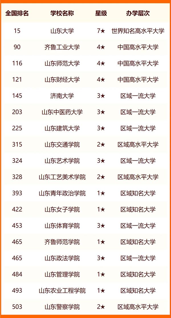 濟南大學(xué)有專科嗎-圖1