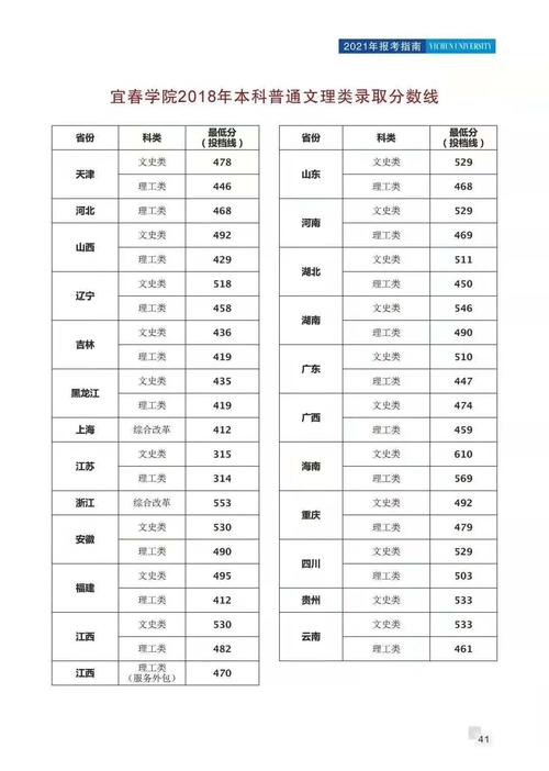 2024年宜春師范學(xué)院錄取分?jǐn)?shù)線-圖1