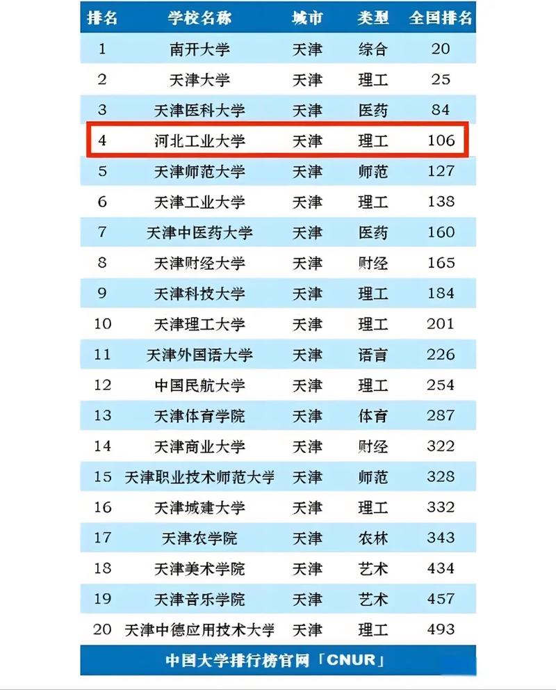 河北工業(yè)大學地方專項計劃-圖1