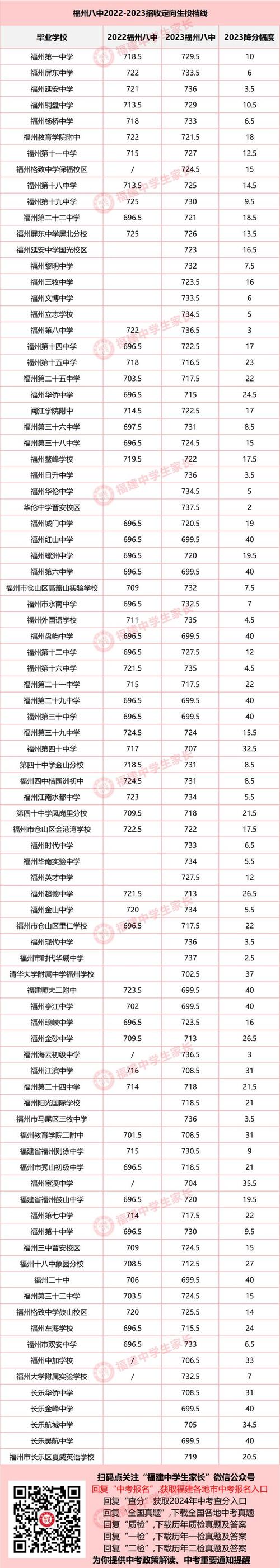 福州私立高中學(xué)校有哪些-圖1