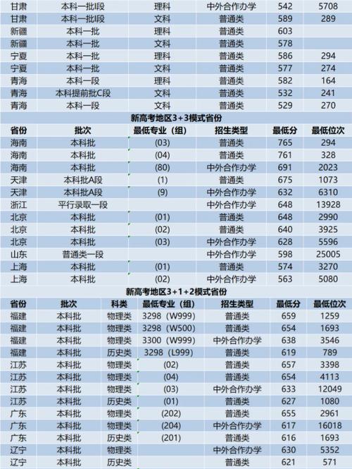 2024廣州交通大學(xué)錄取分?jǐn)?shù)線-圖1
