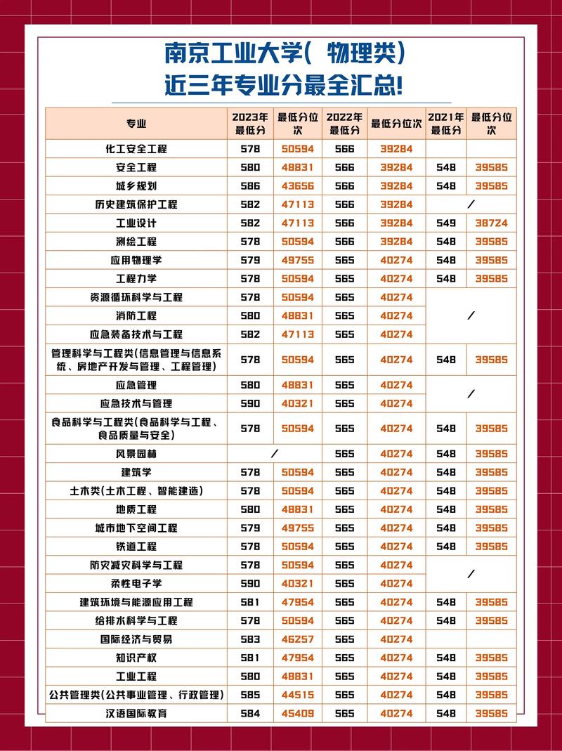 南京工業(yè)大學最牛專業(yè)-圖1