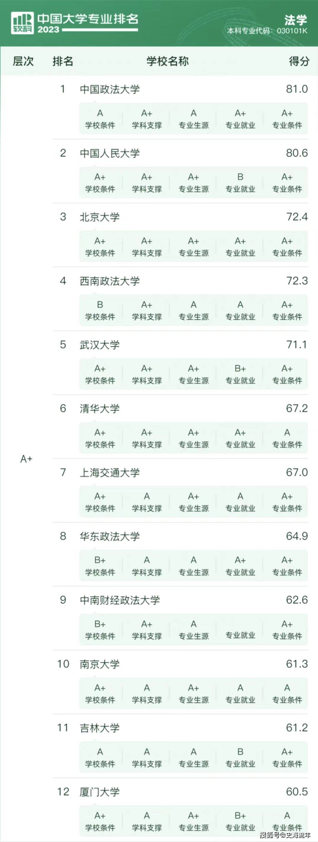 西南政法大學學科評估-圖1