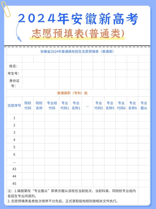 安徽高考志愿可以填幾個(gè)-圖1