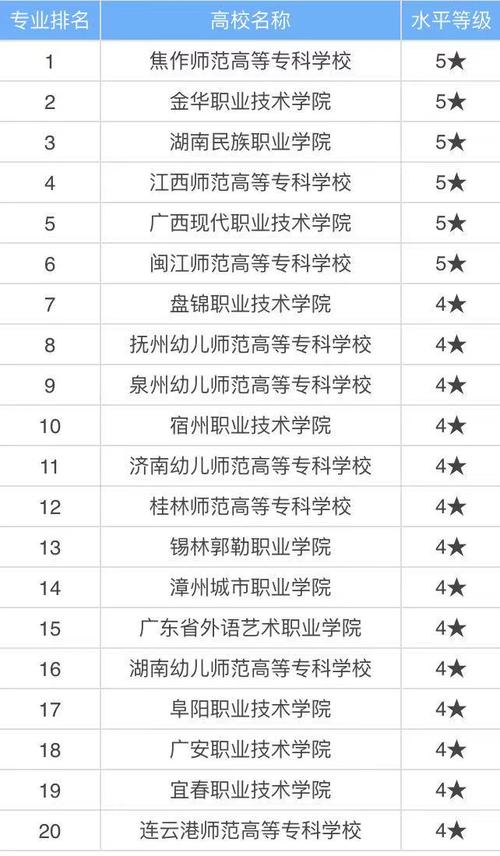 小學教育的大專學校-圖1