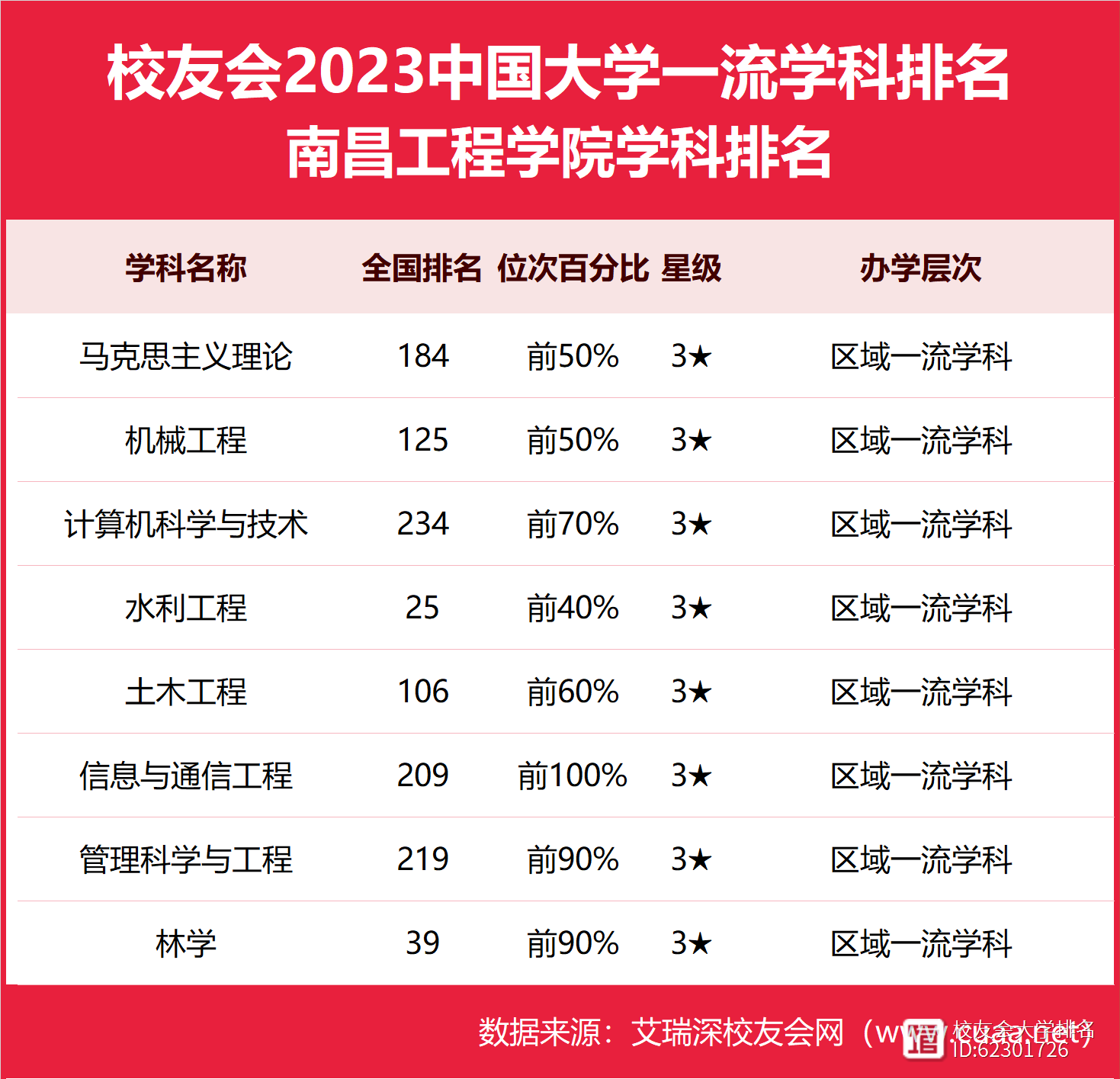 南昌工程學院什么檔次-圖1
