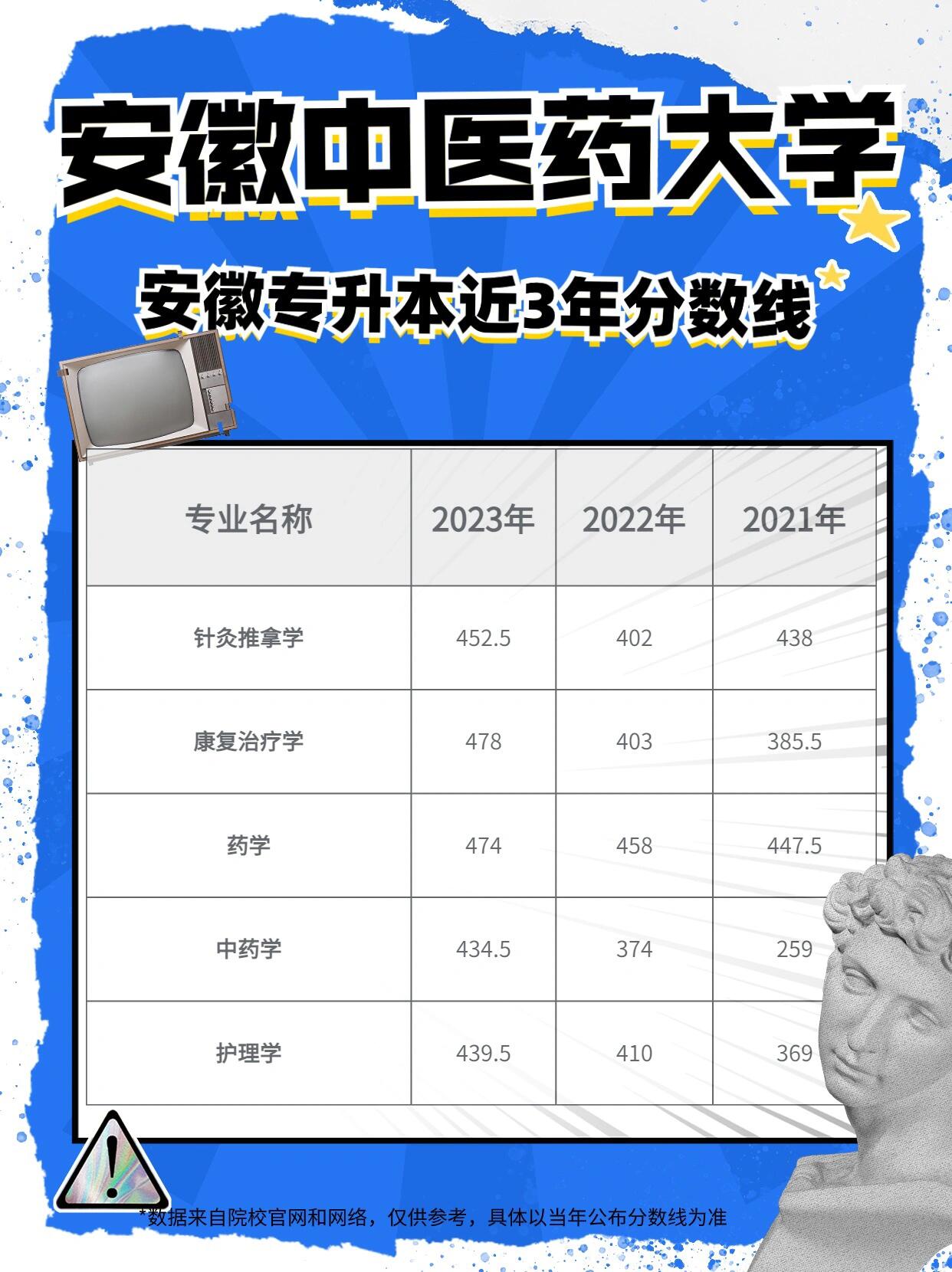 安徽中醫(yī)藥大學(xué)是一本還是二本-圖1