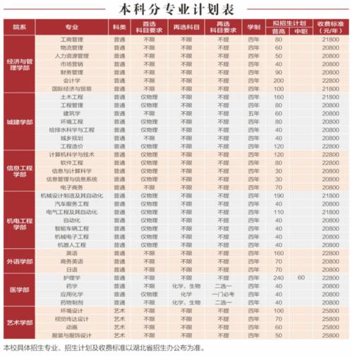 城市學院學費多少錢-圖1