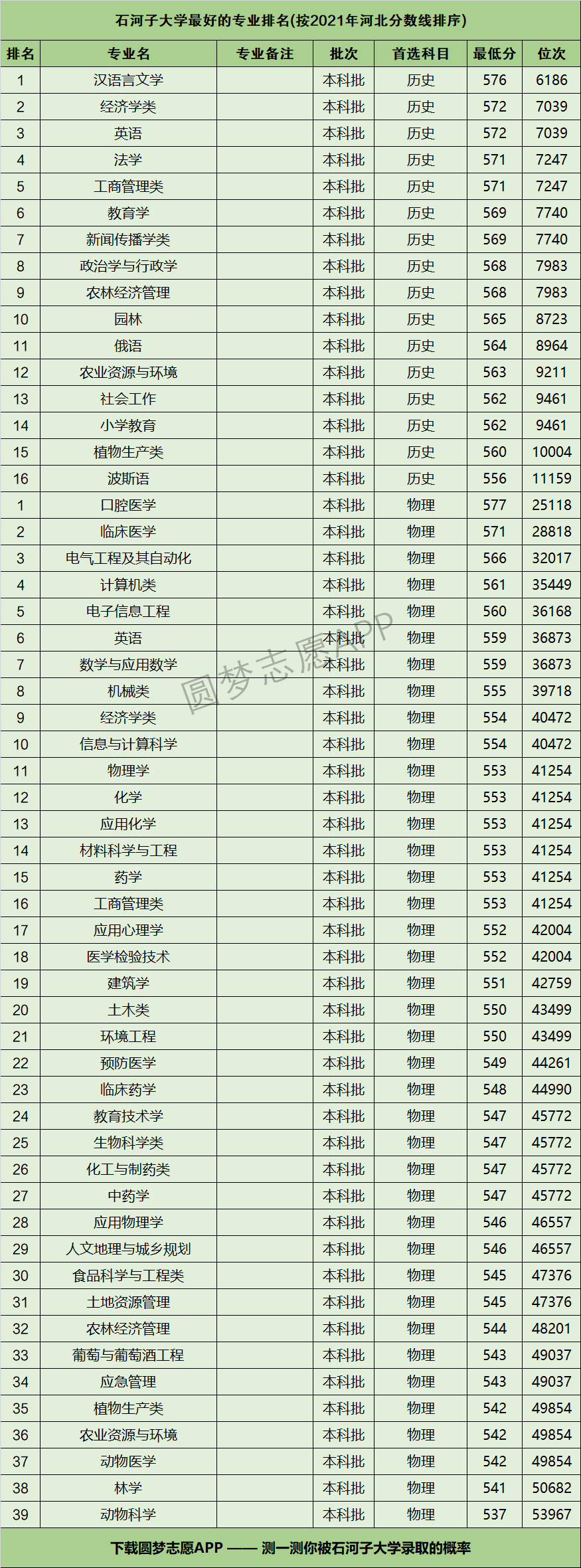 石河子大學(xué)最厲害的專業(yè)-圖1
