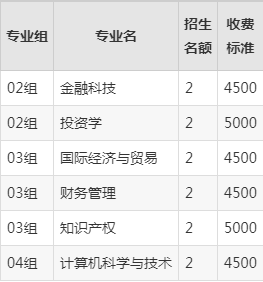 哈爾濱金融學院2024錄取分數線-圖1