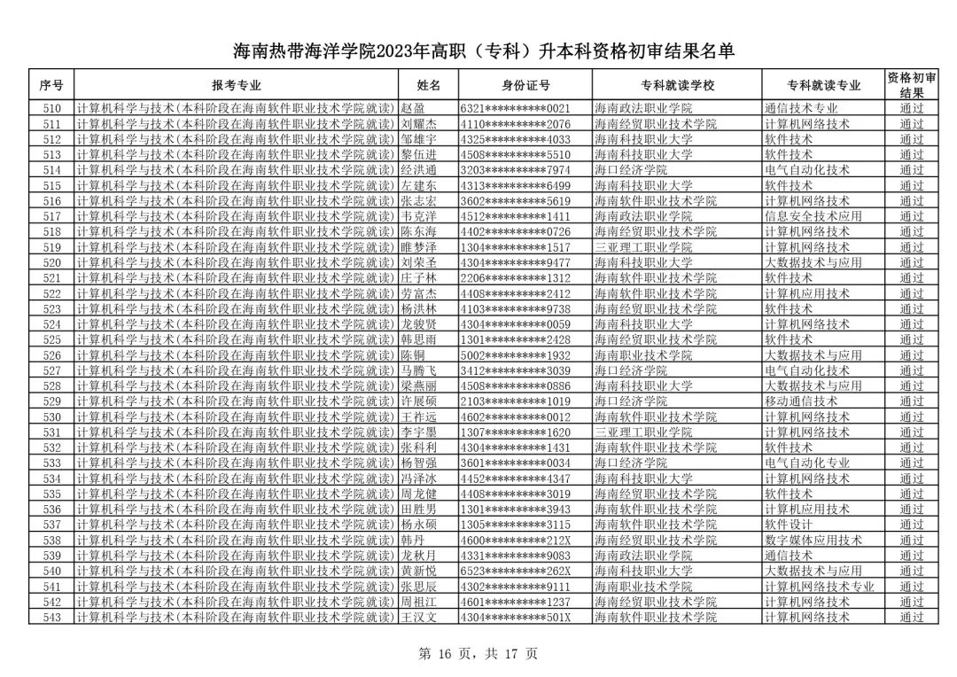 海南熱帶海洋學(xué)院專科-圖1