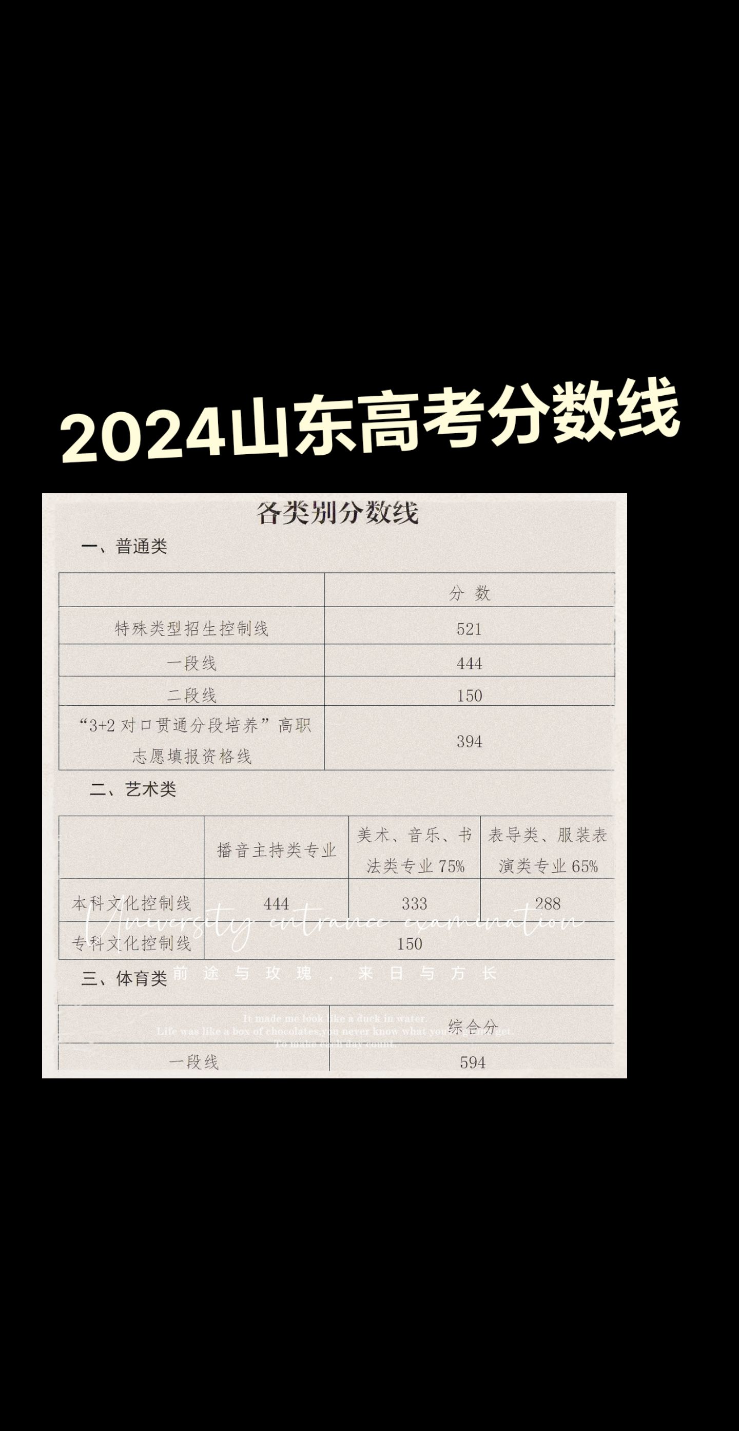 山東省特殊類型招生控制線-圖1