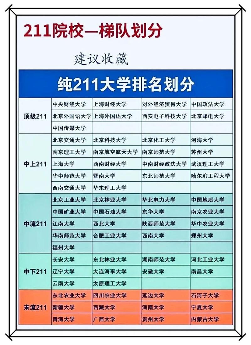 文科211大學(xué)名單-圖1